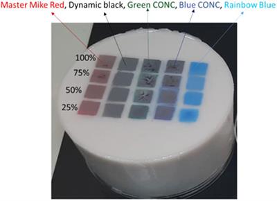 Correlated multimodal imaging in life sciences: lessons learnt